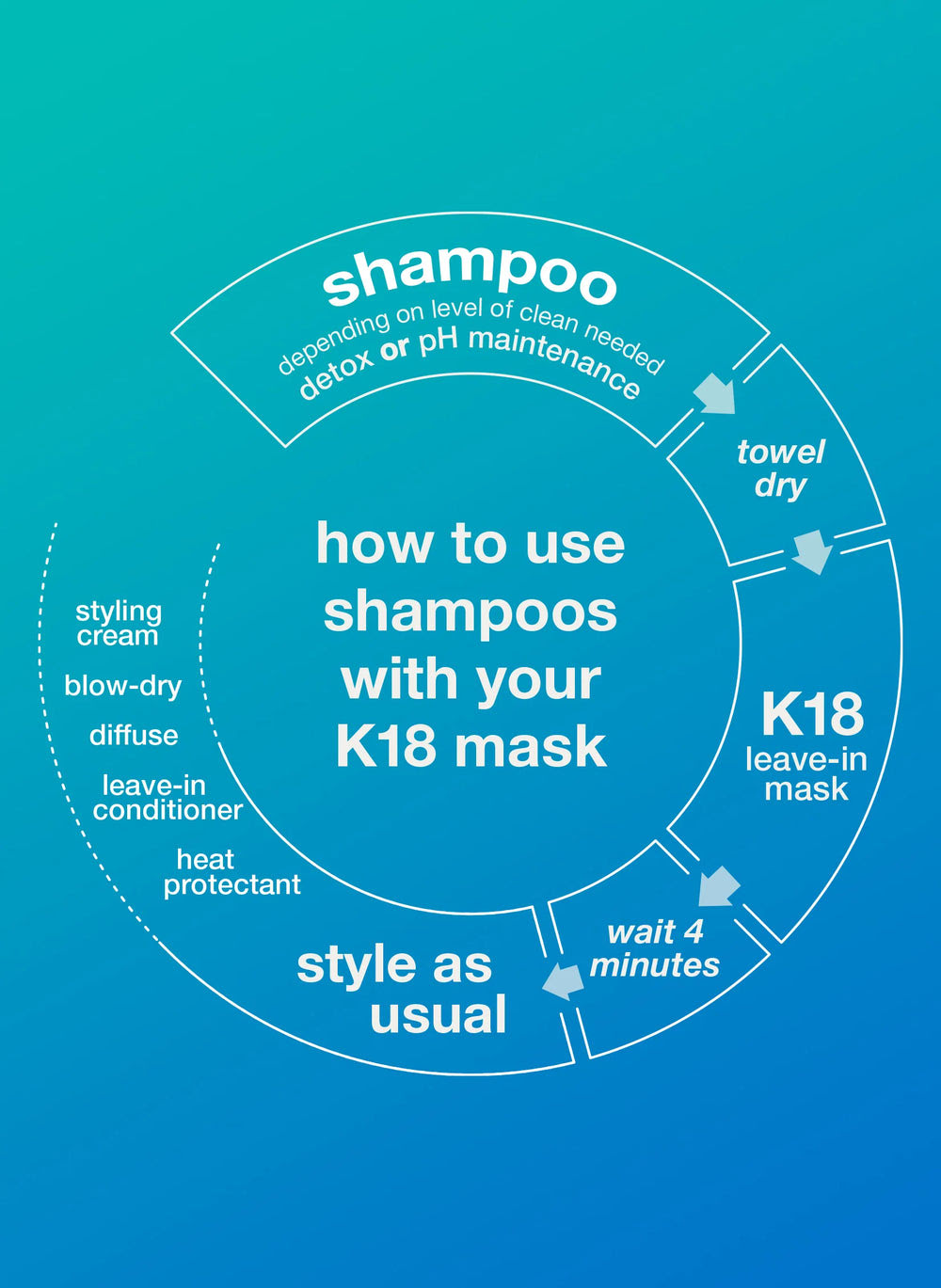 Jumbo Clarifying Detox Shampoo