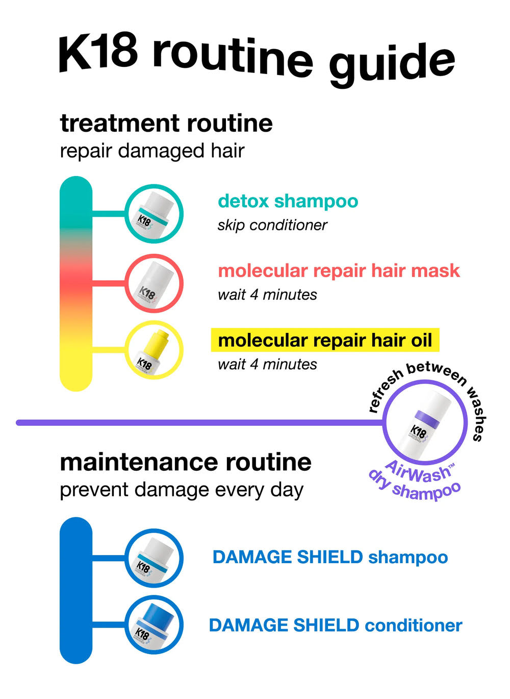 Mini Leave-In Repair Hair Mask - 15 mL