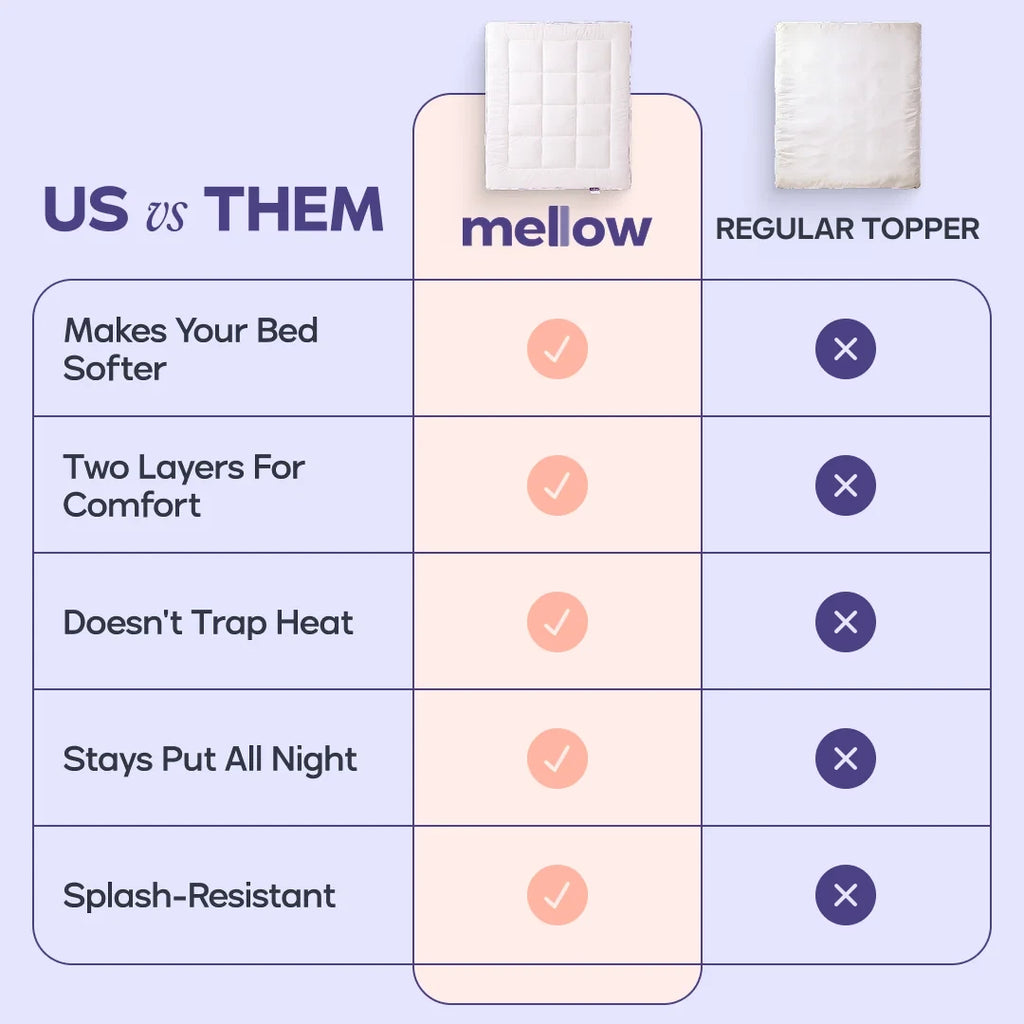 Queen Mattress Topper