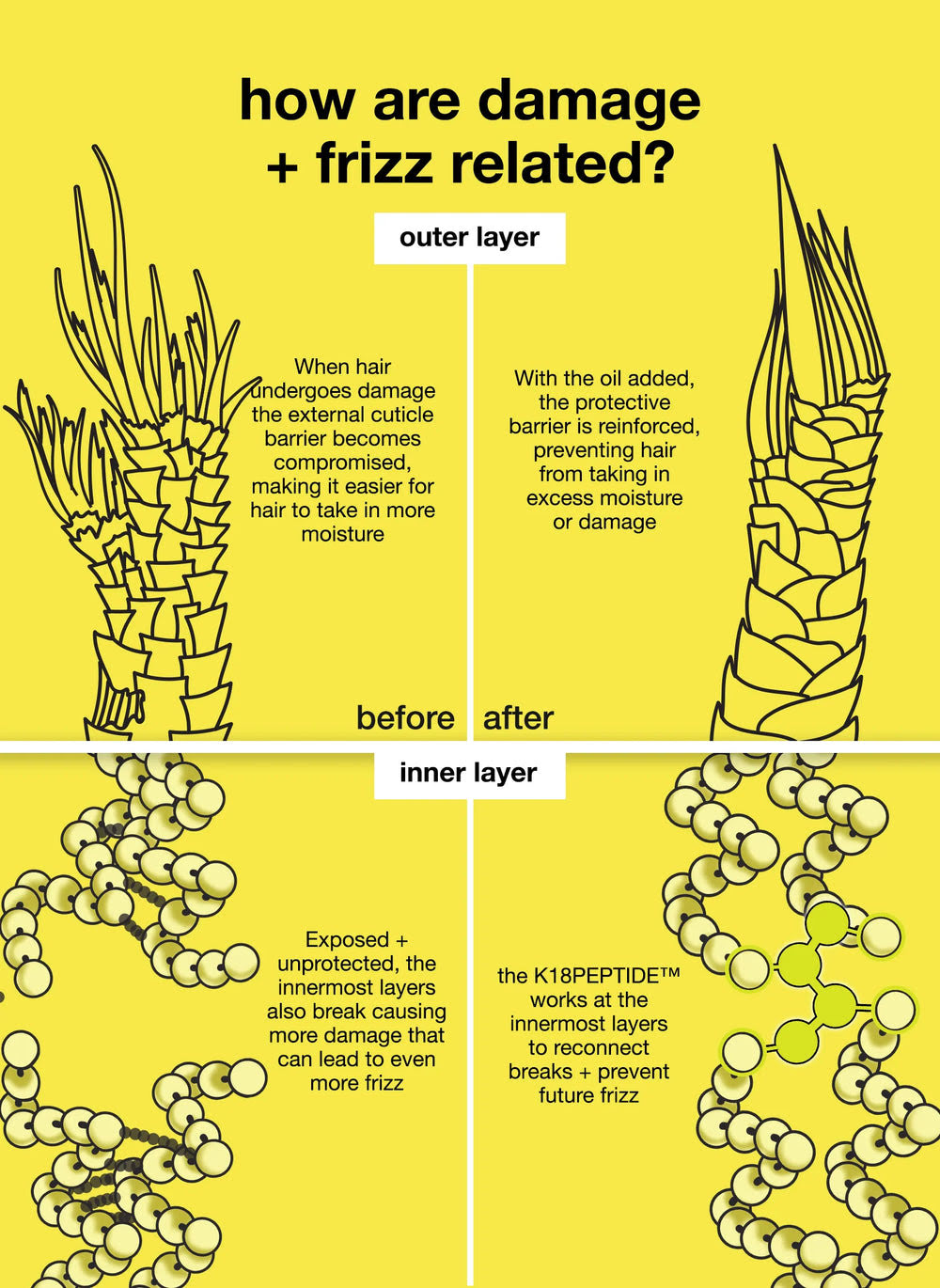Mini Repairing Smoothing Hair Oil